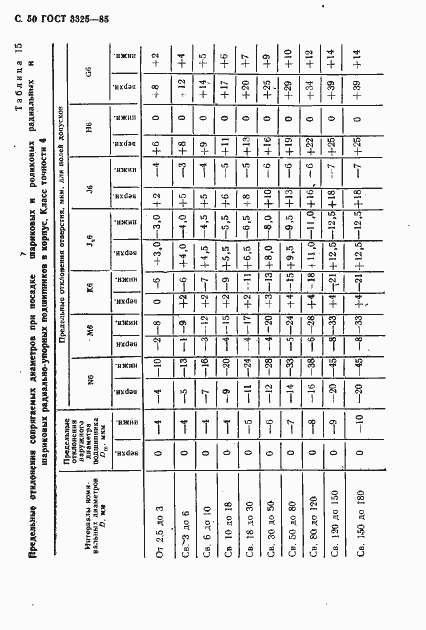 Страница 51 ГОСТ 3325-85