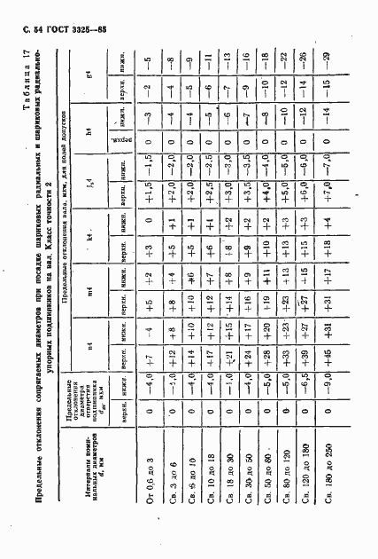 Страница 55 ГОСТ 3325-85