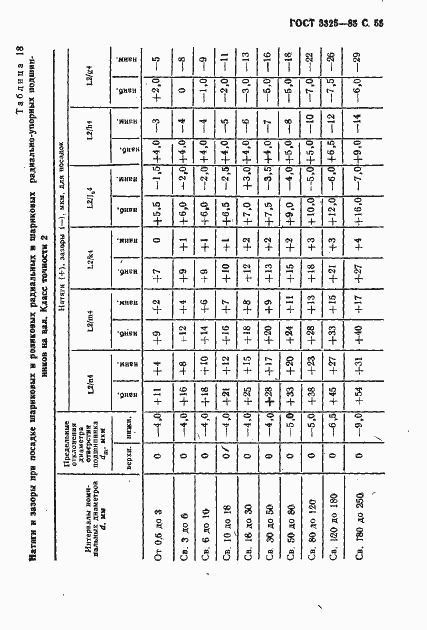 Страница 56 ГОСТ 3325-85