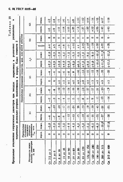 Страница 57 ГОСТ 3325-85