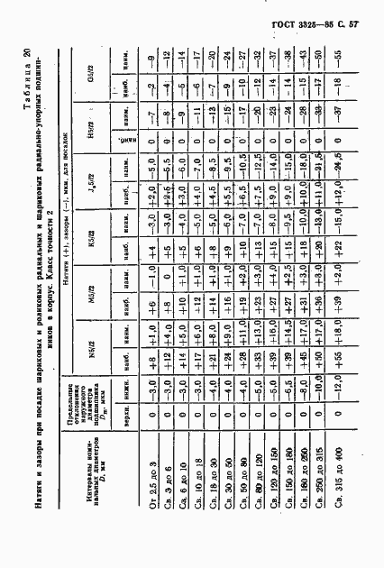 Страница 58 ГОСТ 3325-85
