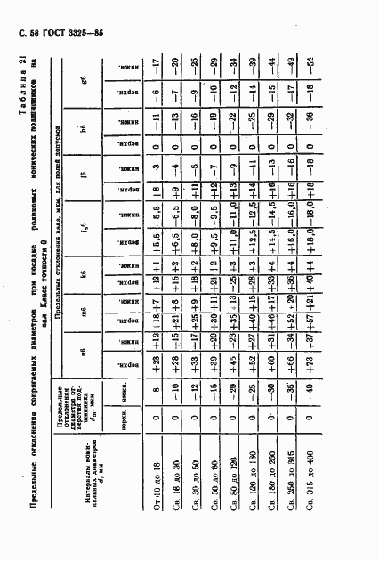 Страница 59 ГОСТ 3325-85