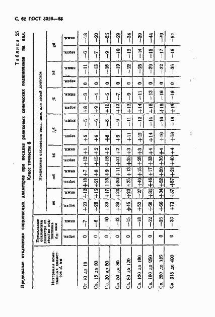 Страница 63 ГОСТ 3325-85