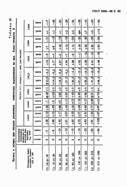 Страница 64 ГОСТ 3325-85