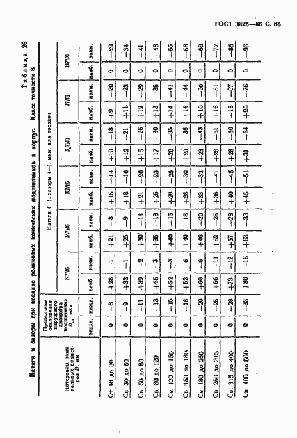 Страница 66 ГОСТ 3325-85