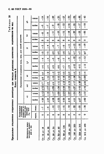 Страница 67 ГОСТ 3325-85