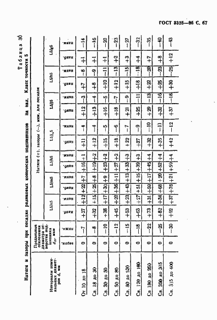 Страница 68 ГОСТ 3325-85