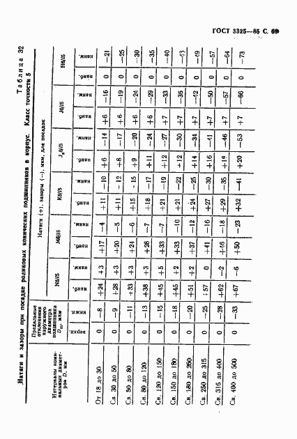 Страница 70 ГОСТ 3325-85