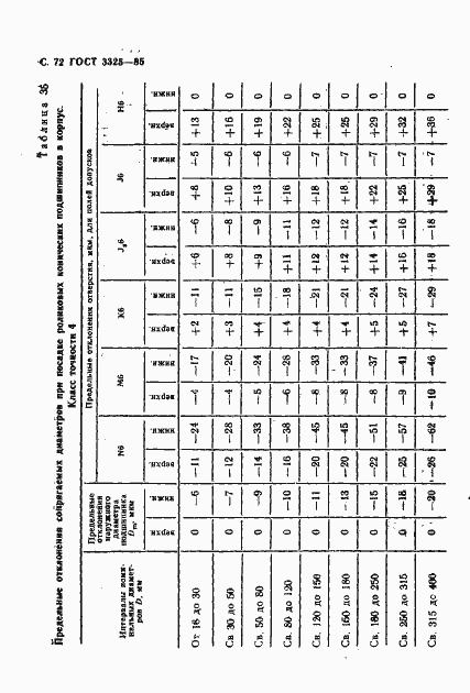 Страница 73 ГОСТ 3325-85