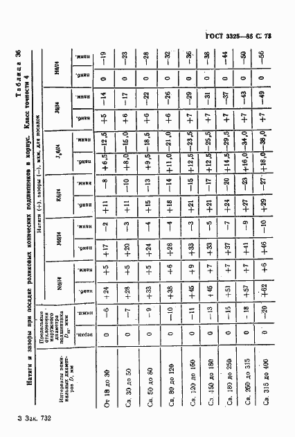 Страница 74 ГОСТ 3325-85