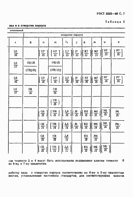 Страница 8 ГОСТ 3325-85