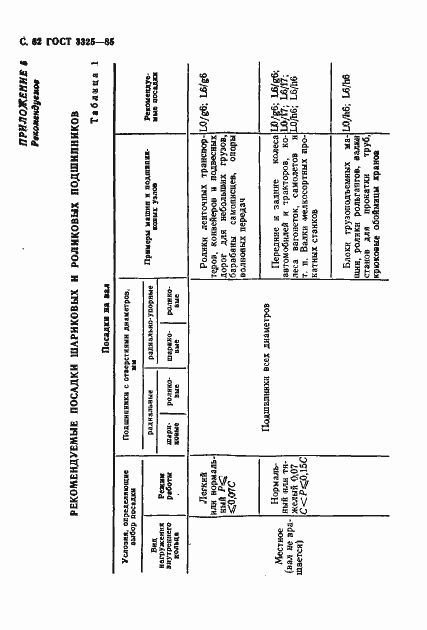 Страница 83 ГОСТ 3325-85
