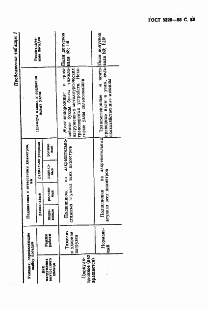 Страница 86 ГОСТ 3325-85