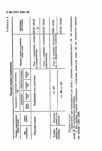 Страница 87 ГОСТ 3325-85