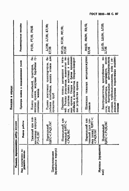 Страница 88 ГОСТ 3325-85