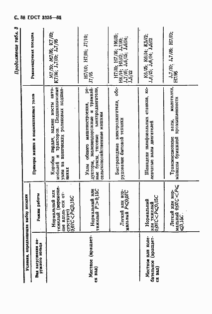 Страница 89 ГОСТ 3325-85