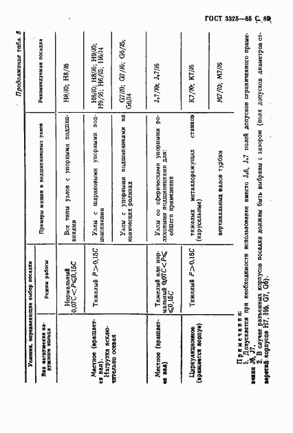 Страница 90 ГОСТ 3325-85