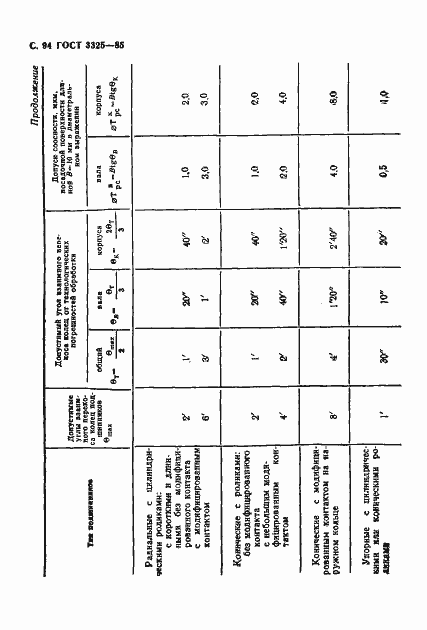 Страница 95 ГОСТ 3325-85