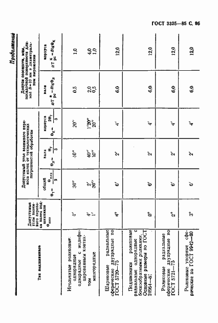 Страница 96 ГОСТ 3325-85