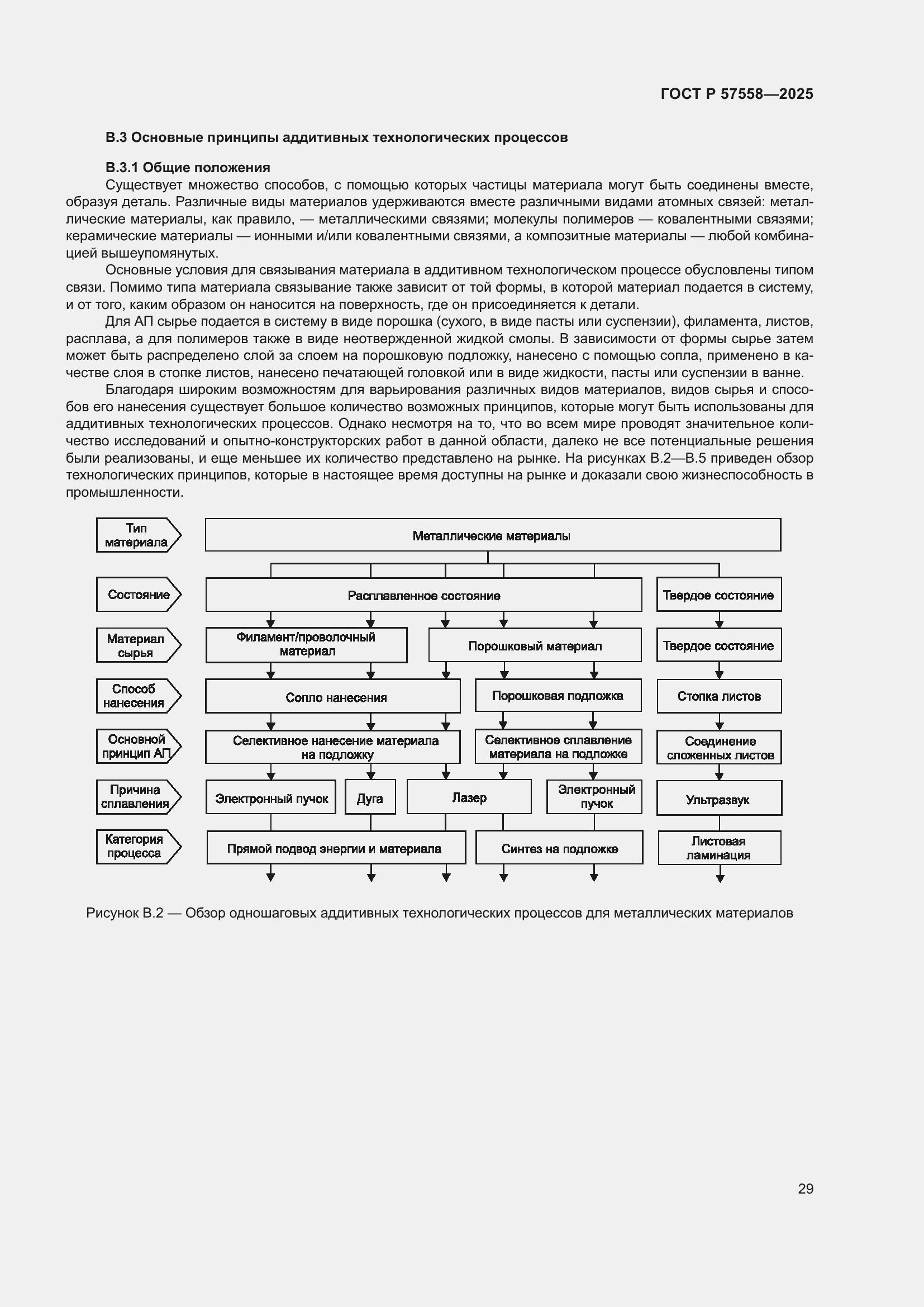 Страница 33 ГОСТ Р 57558-2025