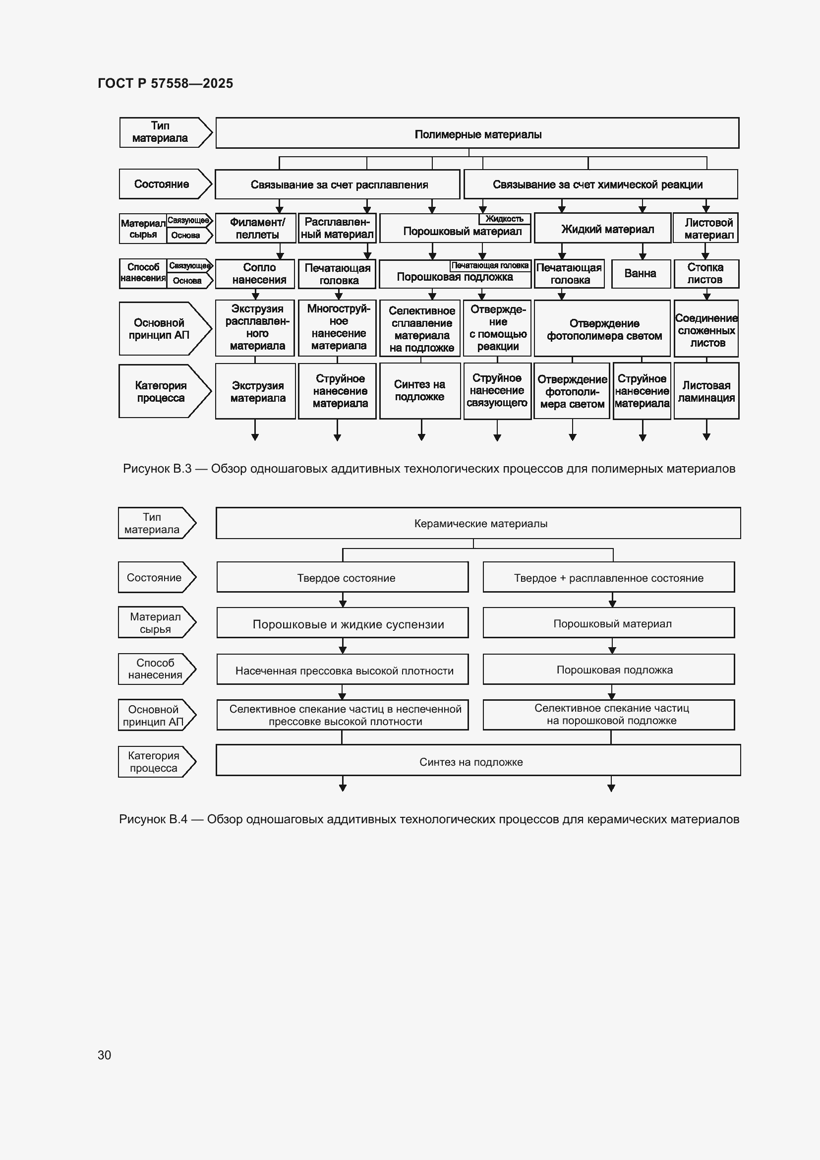 Страница 34 ГОСТ Р 57558-2025