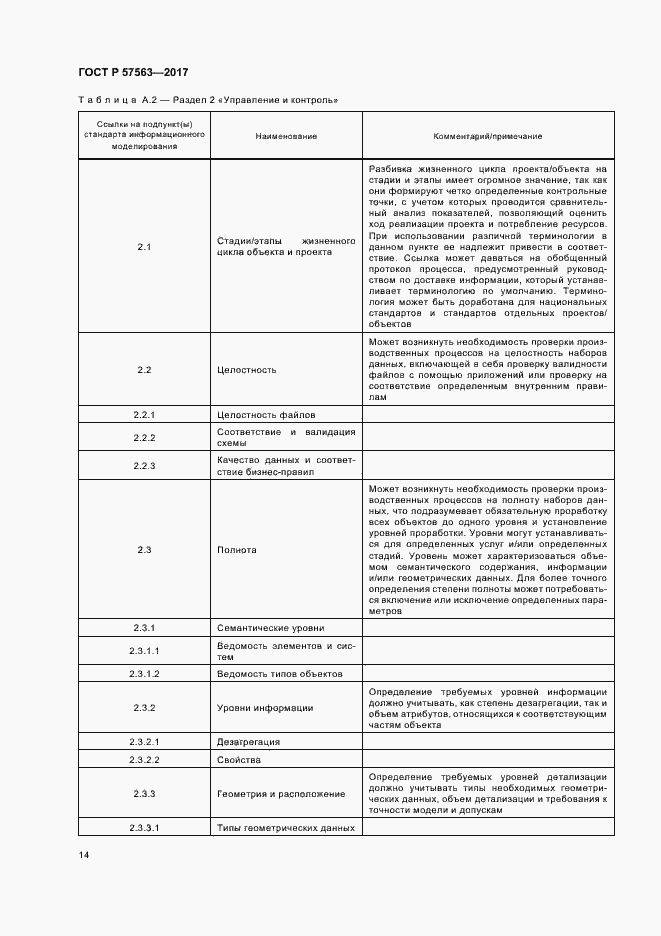 Страница 19 ГОСТ Р 57563-2017