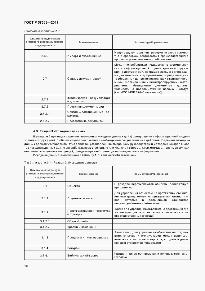 Страница 21 ГОСТ Р 57563-2017