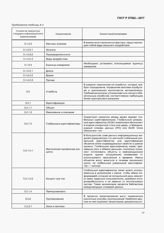 Страница 22 ГОСТ Р 57563-2017