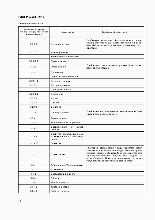 Страница 23 ГОСТ Р 57563-2017