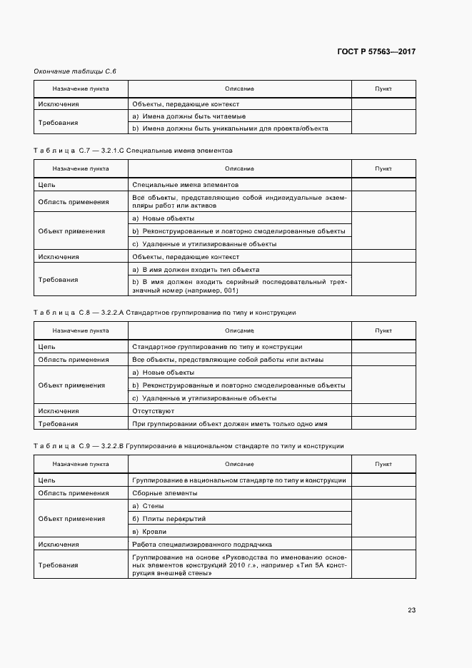 Страница 28 ГОСТ Р 57563-2017