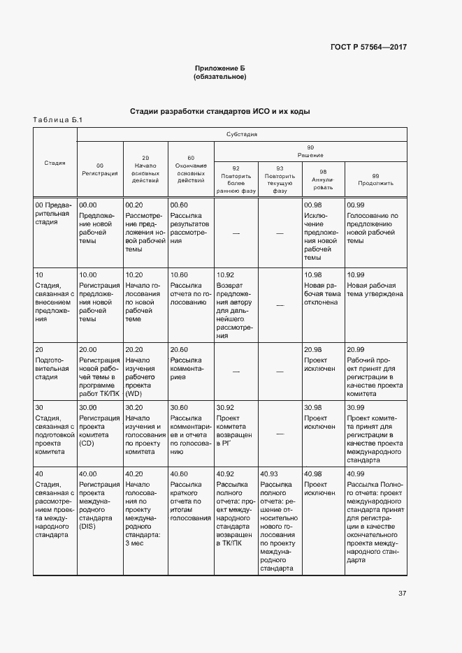 Страница 42 ГОСТ Р 57564-2017