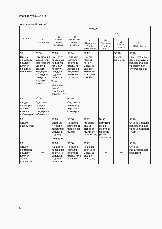 Страница 43 ГОСТ Р 57564-2017