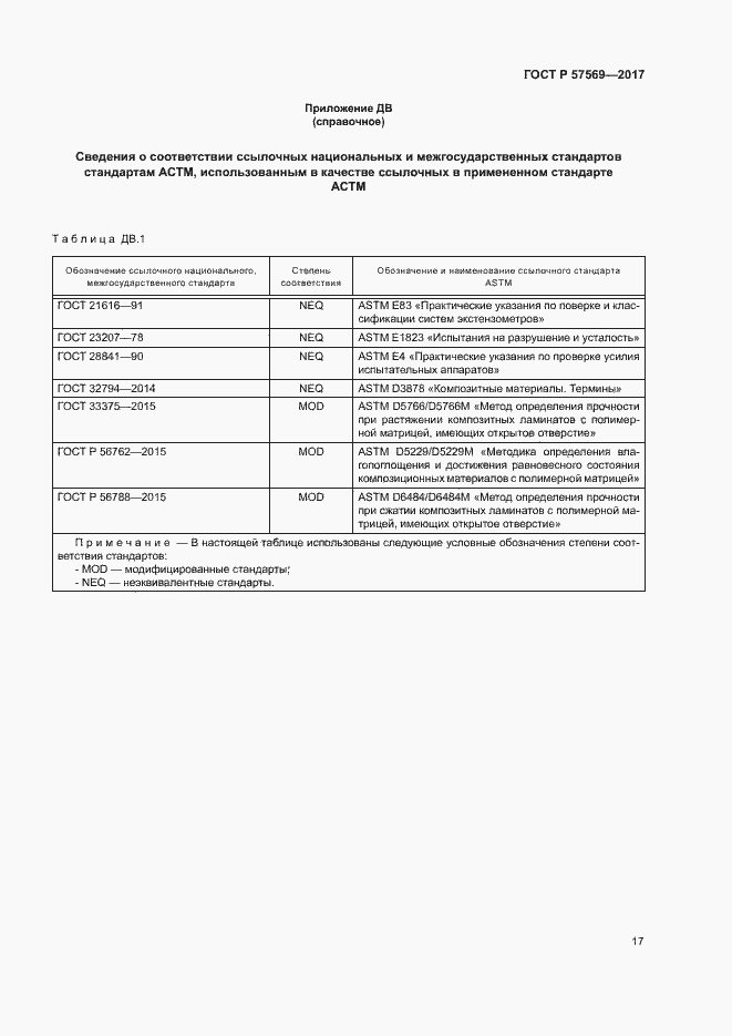 Страница 20 ГОСТ Р 57569-2017