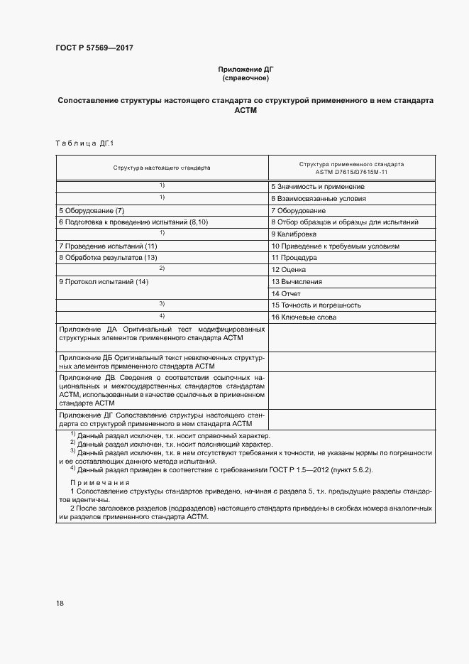 Страница 21 ГОСТ Р 57569-2017