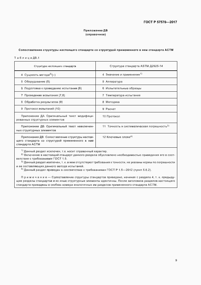 Страница 12 ГОСТ Р 57570-2017