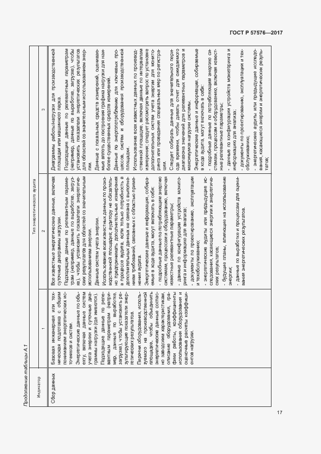 Страница 21 ГОСТ Р 57576-2017