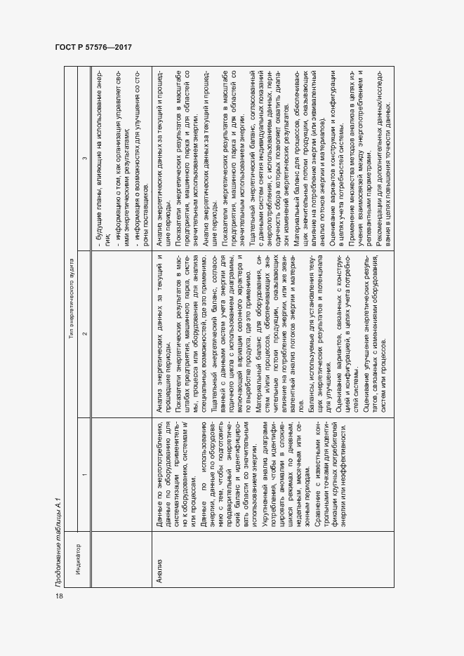 Страница 22 ГОСТ Р 57576-2017