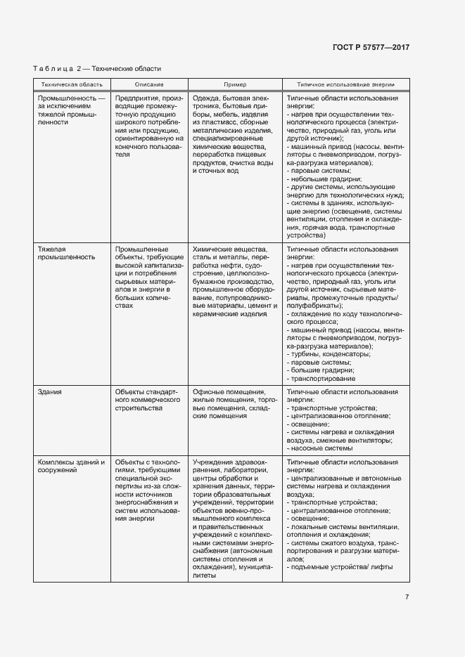 Страница 12 ГОСТ Р 57577-2017
