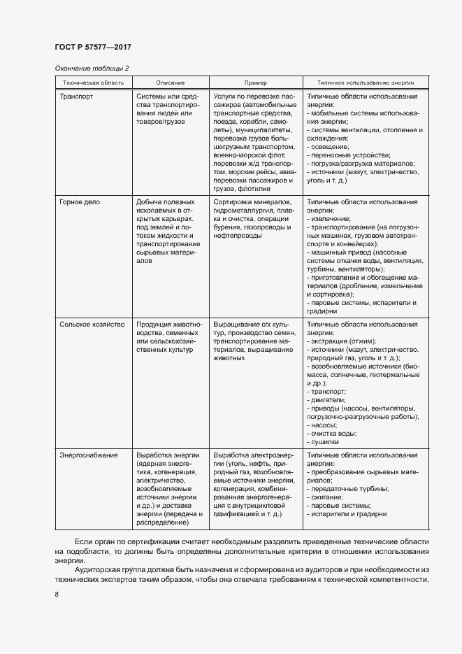 Страница 13 ГОСТ Р 57577-2017