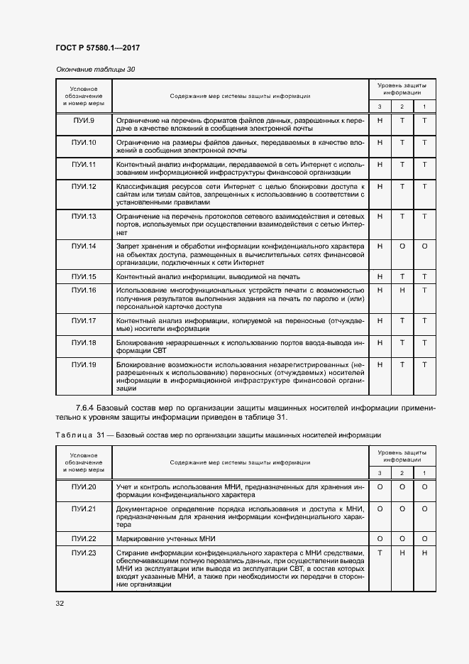 Страница 36 ГОСТ Р 57580.1-2017