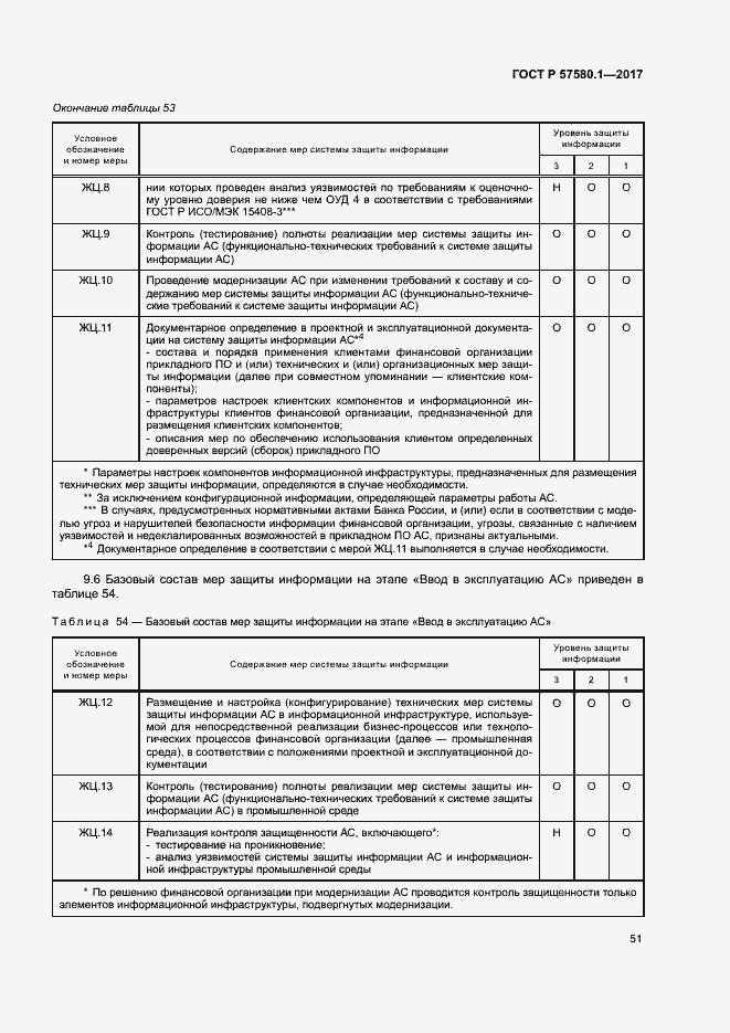 Страница 55 ГОСТ Р 57580.1-2017