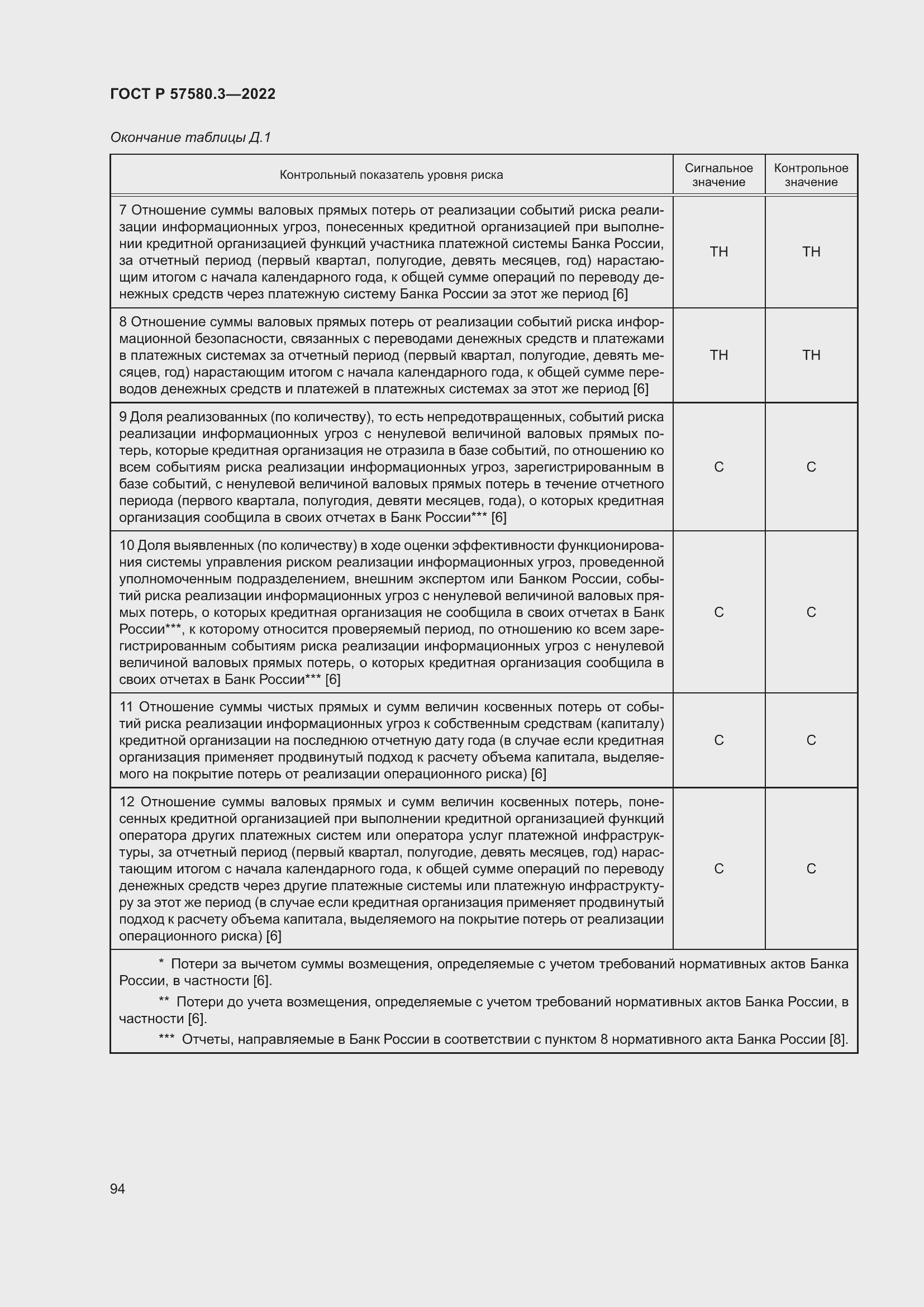 Страница 100 ГОСТ Р 57580.3-2022
