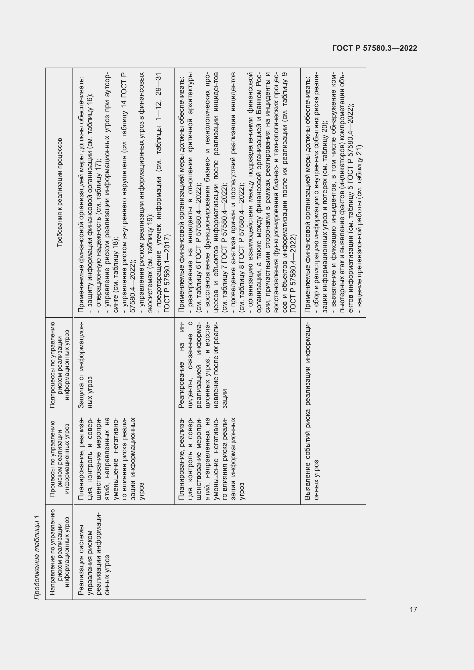 Страница 23 ГОСТ Р 57580.3-2022