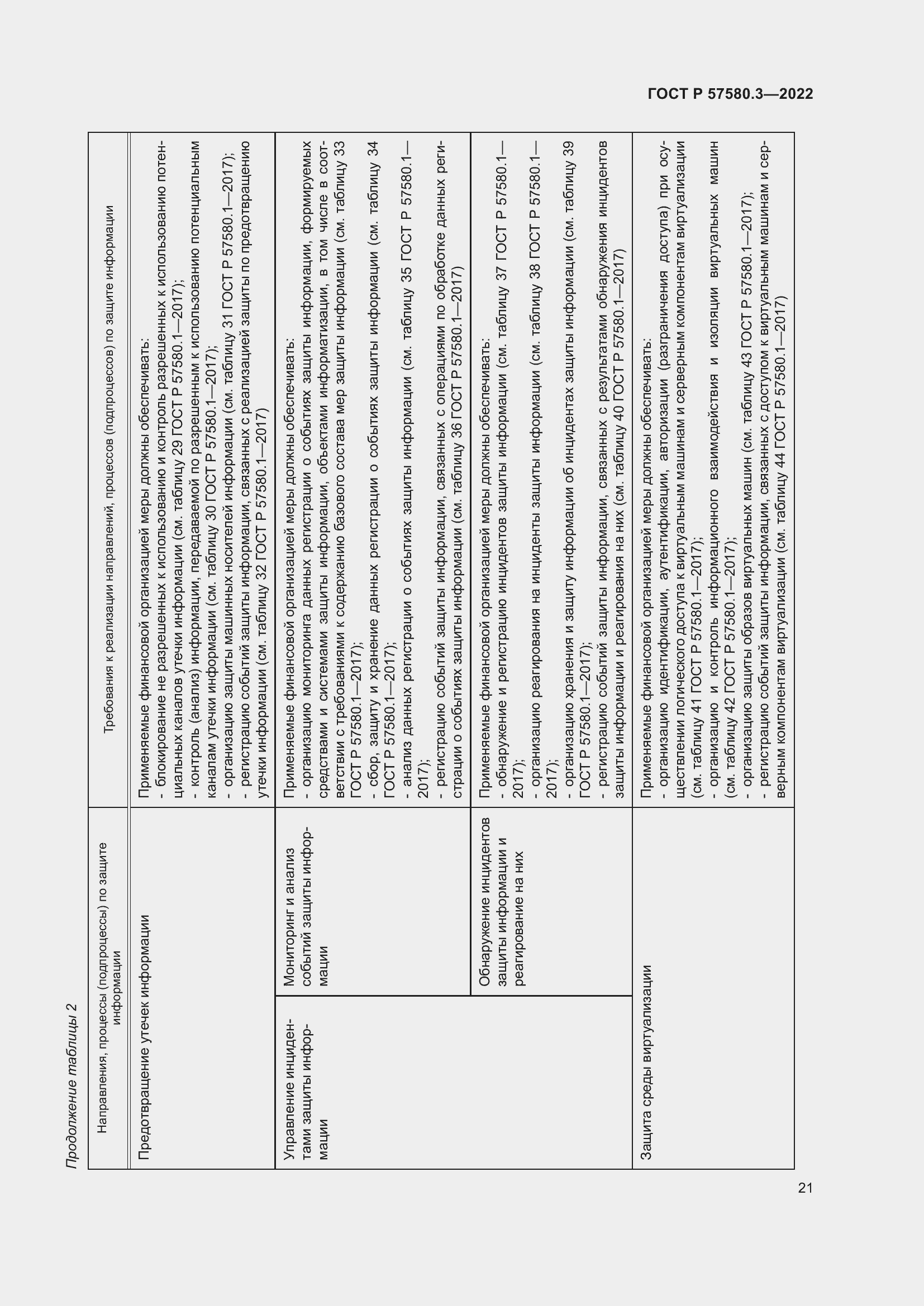 Страница 27 ГОСТ Р 57580.3-2022