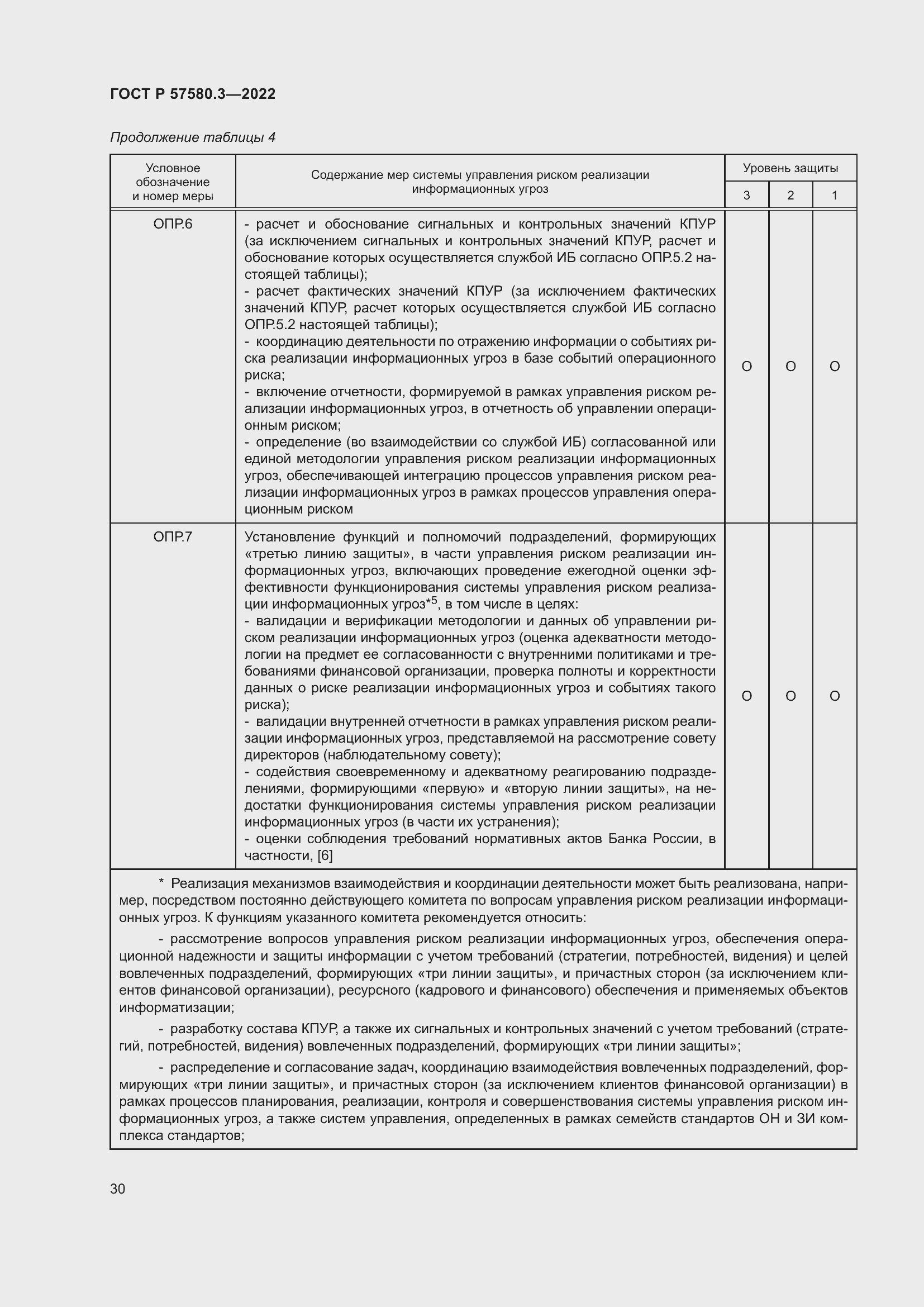 Страница 36 ГОСТ Р 57580.3-2022