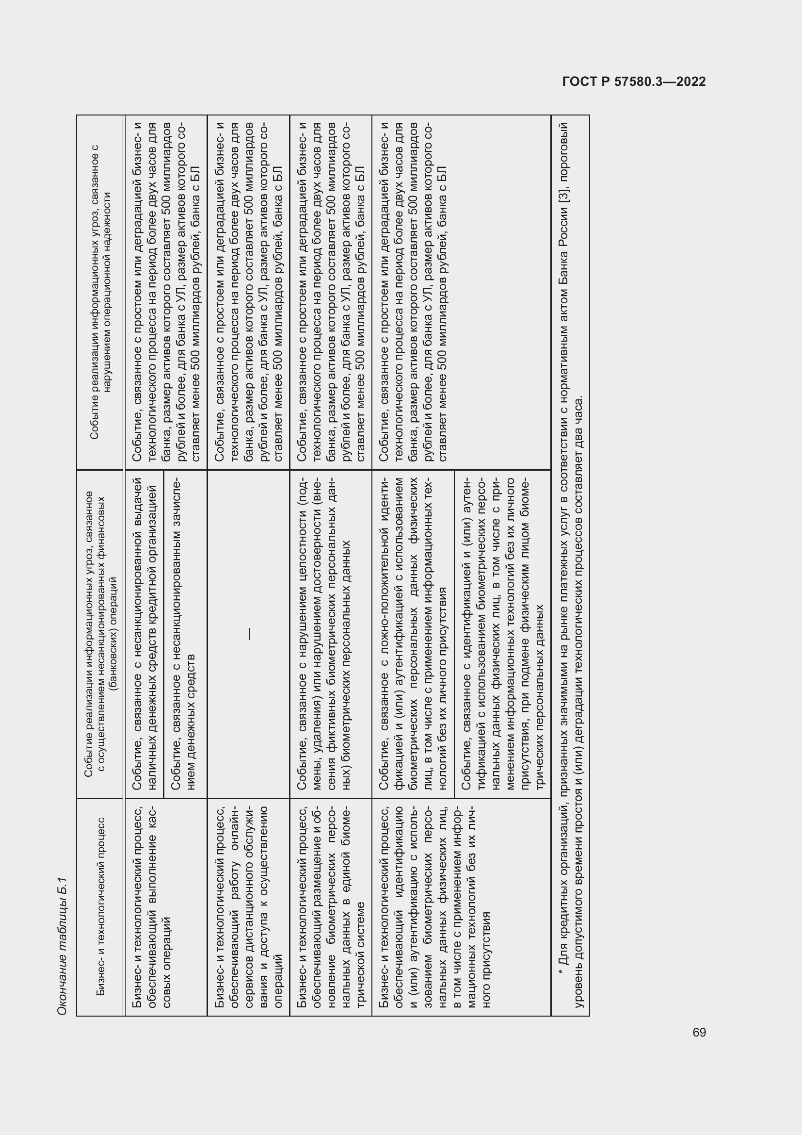 Страница 75 ГОСТ Р 57580.3-2022