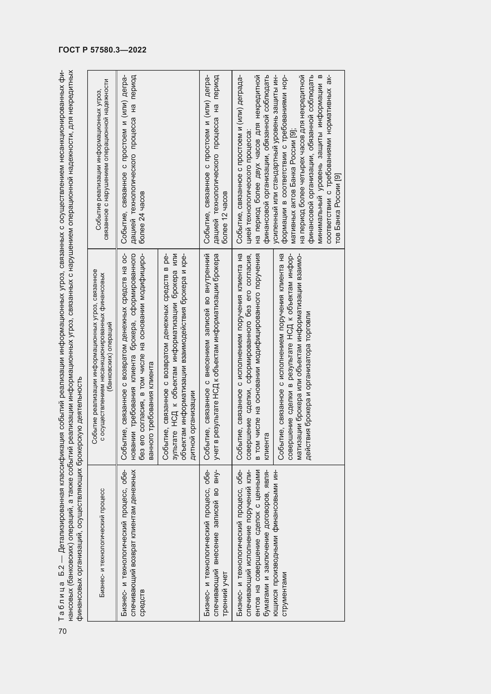 Страница 76 ГОСТ Р 57580.3-2022