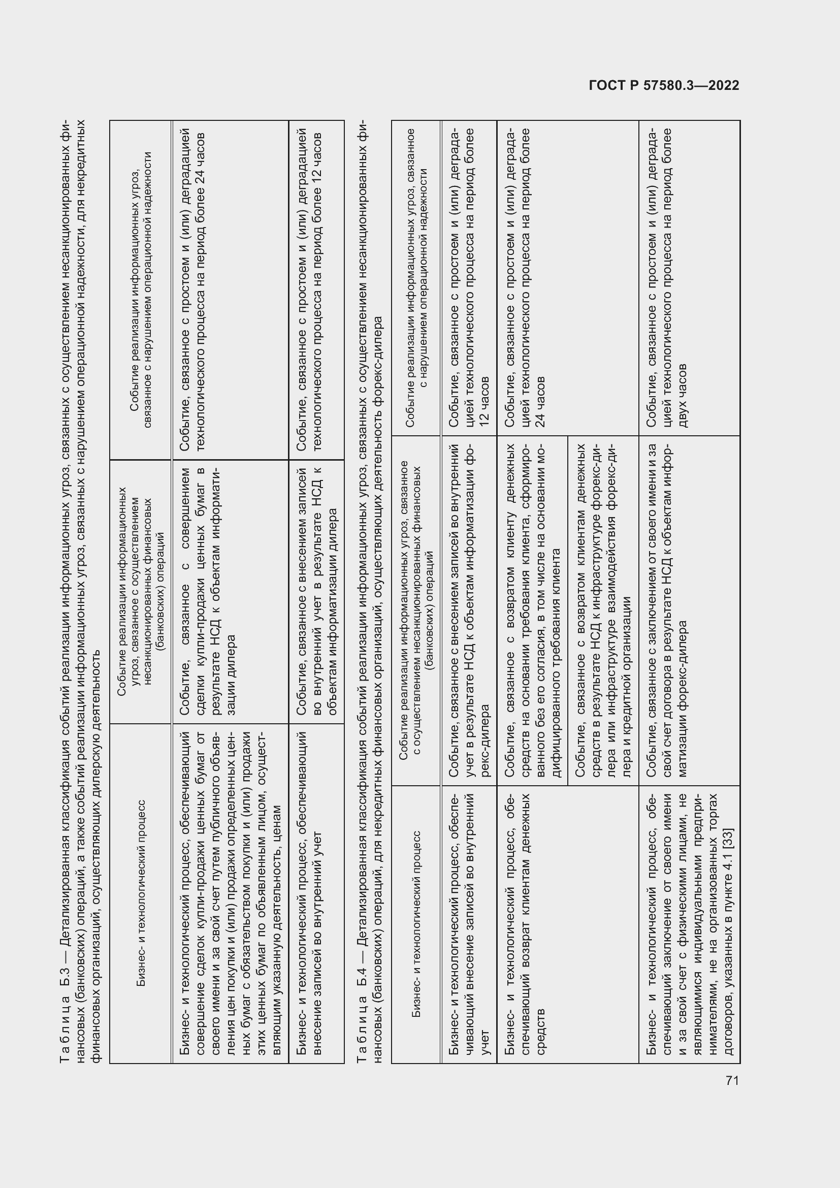 Страница 77 ГОСТ Р 57580.3-2022