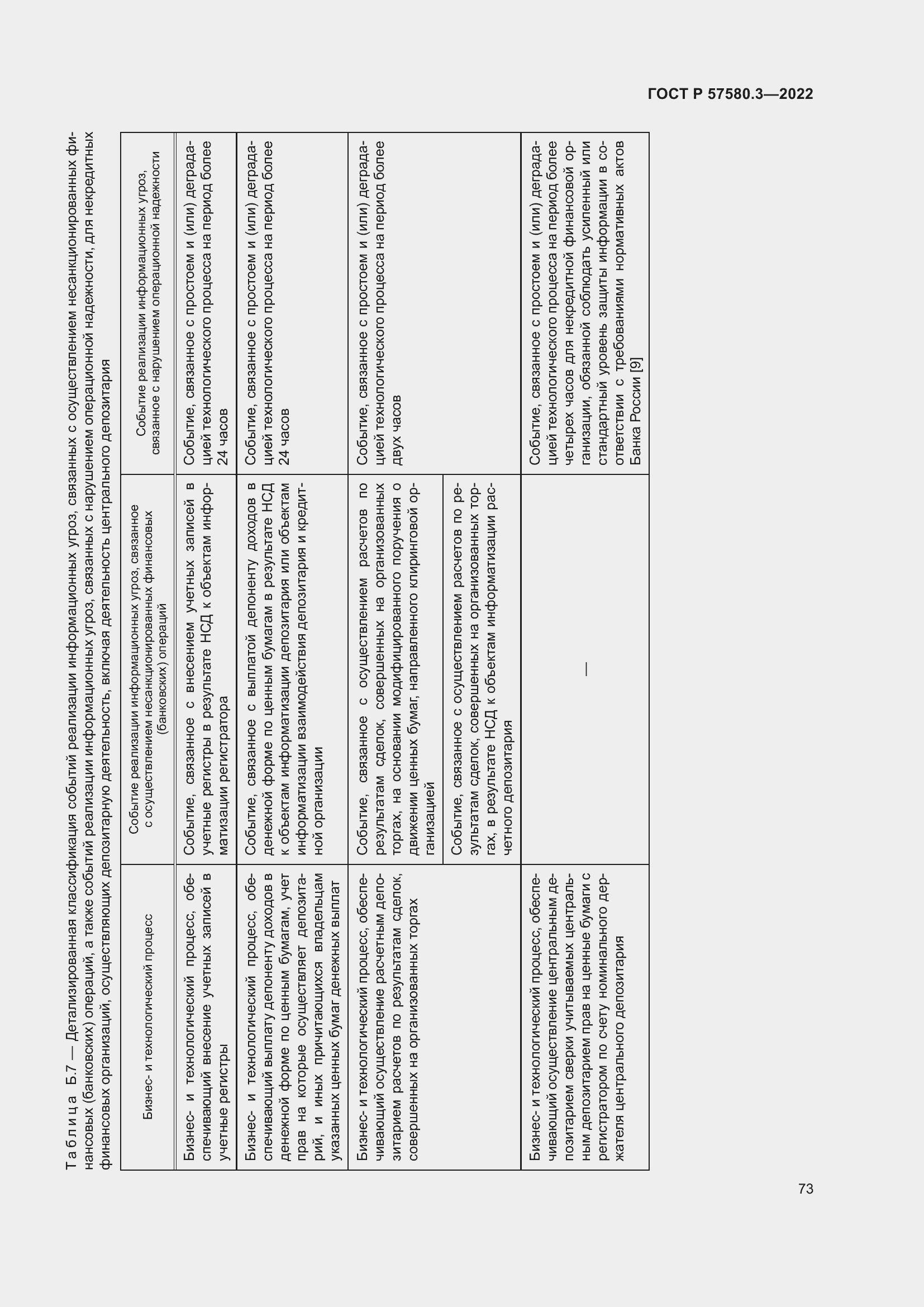 Страница 79 ГОСТ Р 57580.3-2022