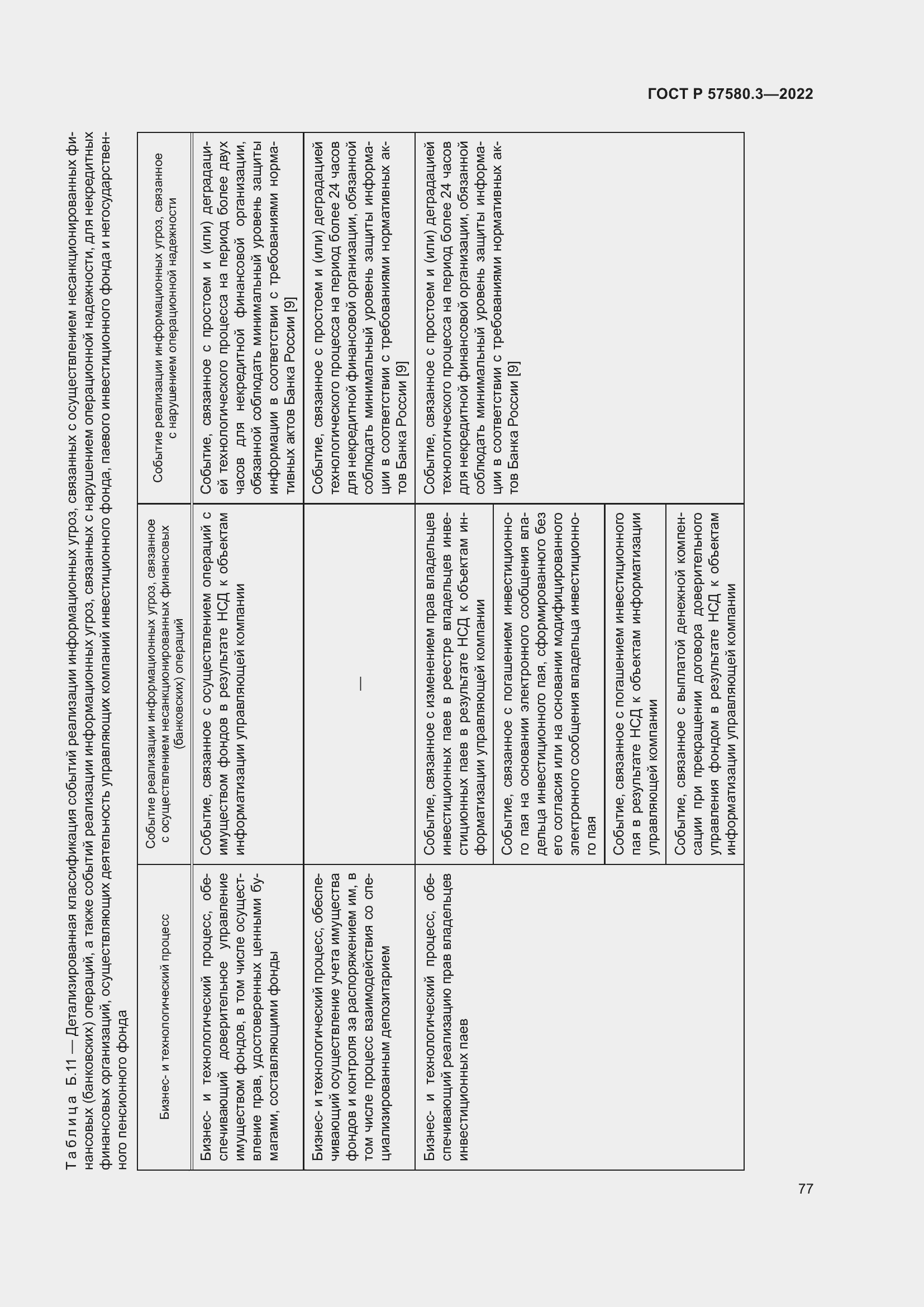 Страница 83 ГОСТ Р 57580.3-2022